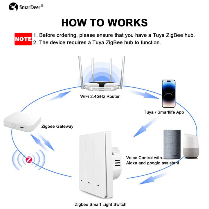 SmarDeer%20ZigBee%20Smart%20Life%20Light%20Switch%20Push%20Button%20EU%20Wall%20Interruptor%20Inteligente%20Tuya%20App%20Remote%20Control%20-%20Image%202