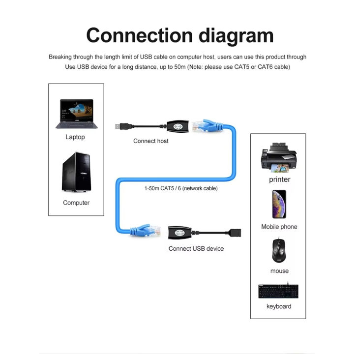 2Pcs%20USB%20to%20RJ45%20LAN%20Cable%20Extension%20Adapter%20Extender%20Over%20Cat5%20RJ45%20Cat6%20Patch%20Cord%20Black%20Networking%20Accessories%20-%20Image%203