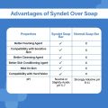 The Derma Co Kojic Acid + Glutathione Daily Syndet Soap with L-Glutathione & Alpha Arbutin - 75 gm (Pack of 2). 