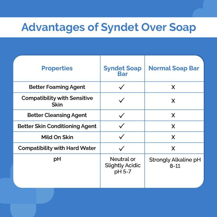 The%20Derma%20Co%20Kojic%20Acid%20+%20Glutathione%20Daily%20Syndet%20Soap%20with%20L-Glutathione%20&%20Alpha%20Arbutin%20-%2075%20gm%20(Pack%20of%202)%20-%20Image%204