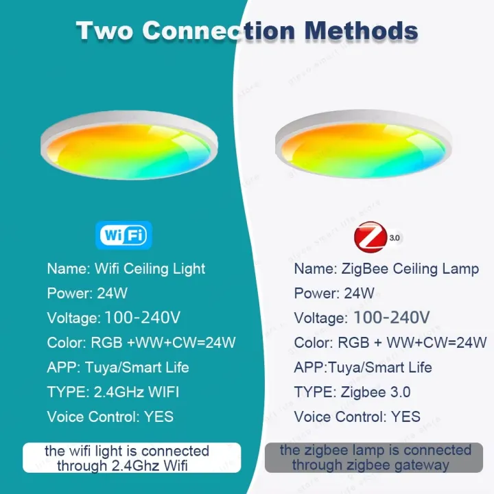 Tuya%20Wifi/Zigbee%20Ceiling%20Light%20RGBCW%20Led%20Ceiling%20Lamp%20Livingroom%20Home%20Decoration%20Smart%20Lamp%20For%20Smart%20Life%20APP%20Alexa%20%20Home%20-%20Image%202
