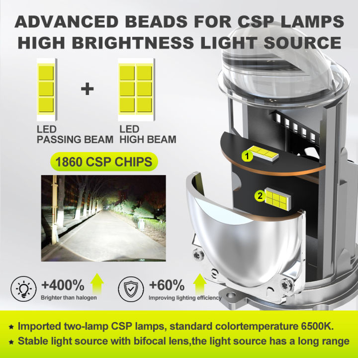 Dual%20Lens%20H4%20LED%20Headlight%20Mini%20Projector%20Lens%20LED%20H4%20Auto%20Lamp%20Automobile%20Headlight%20Hi/Low%20Beam%20Light%20140W%2030000LM%20Plug&%20Play%20-%20Image%202