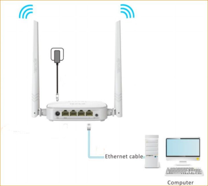 Wifi%20router,First%20speed%20modem,%20Net%20device%20,Tenda%20wifi%20modem%20,%20Tenda%20300n%20modem,Easy%20setup%20modem,Wireless%20N300%20modem%20-%20Image%203