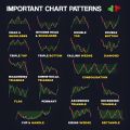 Trading Charts Patterns, Candlesticks and Millions Patterns Moves Notes. 