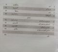 Textbook of Urdu For Class 10 By National Book Foundation As Federal Textbook Board Islamabad. 