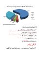 Complete Pro Guide Book for Forex Traders in Urdu. 