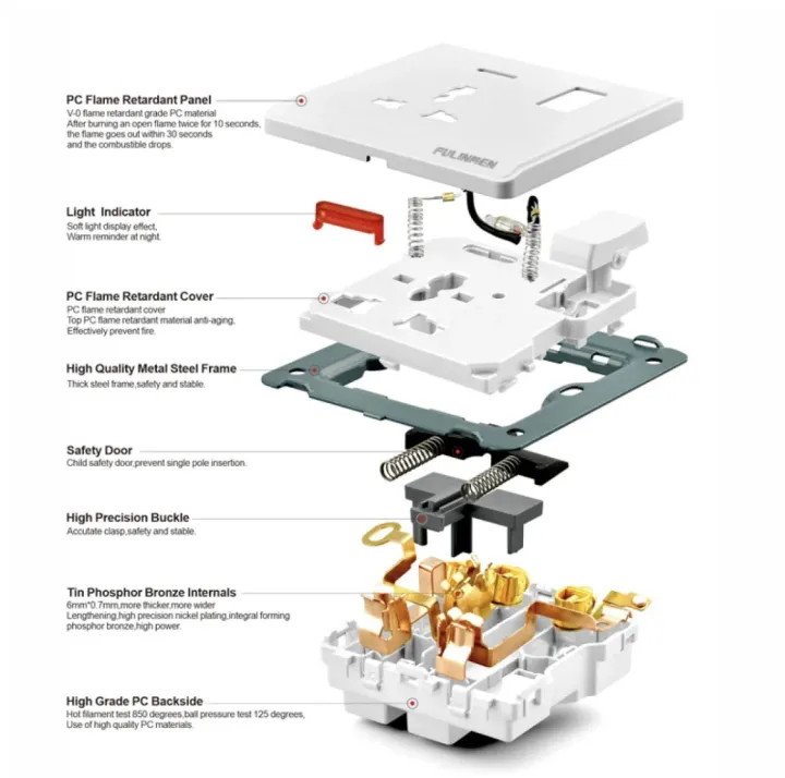 FULIMAN-Universal%20Wall%20Switch%20Socket%20-%20Multi%20Plug%20Socket%20Outlet%20-%203%20Hole%20Switched%20Socket%20Outlet,Universal%20Wall%20Switch%20Socket%20Fulimen%20-%20Multi%20Plug%20-%20Multi%20Socket%20Outlet%20-Plug%20Base%203%20Hole%20Switched%20Socket%20Outlet%20-%20FULINMEN%20-%20Image%204