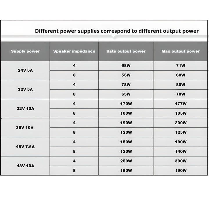 TPA3255%20600W%20High-Power%20Amplifier%20Board%20300W%20X%202%20High-power%20HIFI%20Digita%20Low%20Noise%20AMP%202.0%20Ch%20Class%20D%20-%20Image%205