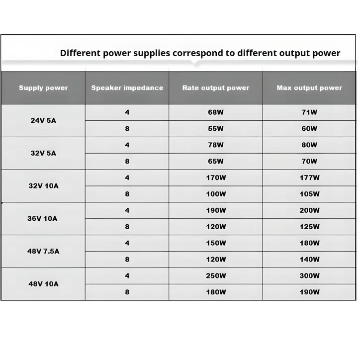 TPA3255%20600W%20High-Power%20Amplifier%20Board%20300W%20X%202%20High-power%20HIFI%20Digita%20Low%20Noise%20AMP%202.0%20Ch%20Class%20D%20-%20Image%205