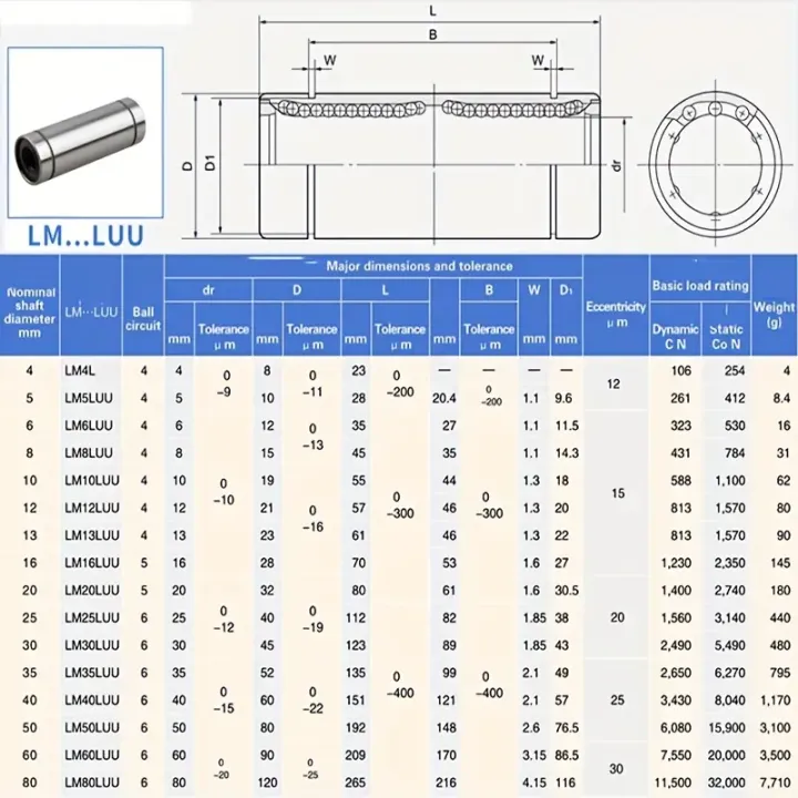 10pcs%20LM8%20LM8UU%20LM3UU%20LM10UU%20LM16UU%20LM6UU%20LM12UU%20LM14UU%20Linear%20Bushing%208mm%20CNC%20Linear%20Bearings%20for%20Rods%20Rail%20Linear%20Shaft%20Parts%20-%20Image%206