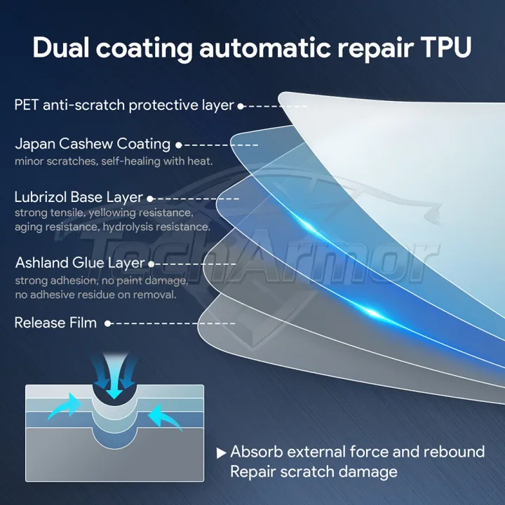 Car%20Interior%20TPU%20Protector%20Anti-scratch%20Film%20For%20MG%20One%202022-2025%20Auto%20Protective%20Transparent%20Tear-resistant%20Sticker%20Accessories%20-%20Image%206
