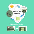 Ultrasonic Cat Repellent Dog Solar Rechargeable Animal Deterrent with PIR Motion Sensor Squirrel Scarer for Garden Pest Control. 