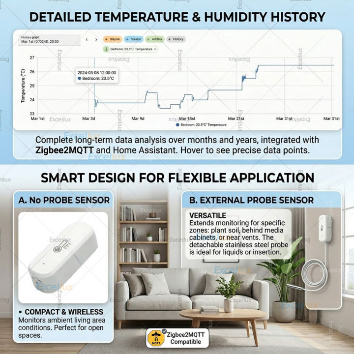 Zigbee%203.0%20Temperature%20Humidity%20Sensor%20With%20External%20Temp%20Probe%20Option,For%20Fish%20Tank%20Freezer%20Thermometer,For%20Tuya/Smart%20Life/Z2M%20-%20Image%204