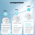 Tuya Wifi Smart Plug US UK JP Standard Socket Wireless Outlet Remote Control Smart Home Appliances Work With Alexa  Home. 