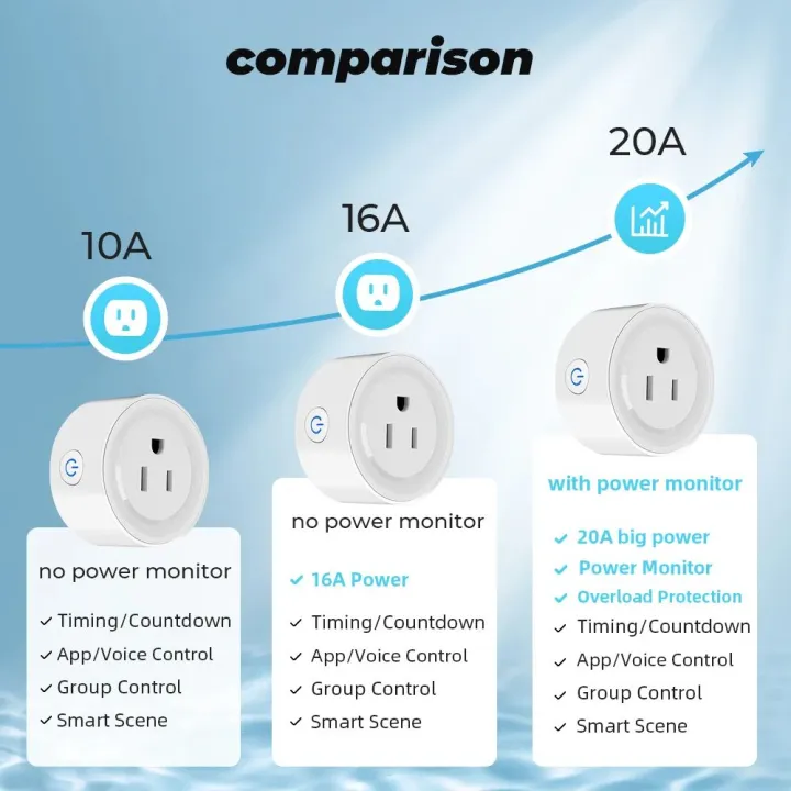 Tuya%20Wifi%20Smart%20Plug%20US%20UK%20JP%20Standard%20Socket%20Wireless%20Outlet%20Remote%20Control%20Smart%20Home%20Appliances%20Work%20With%20Alexa%20%20Home%20-%20Image%204