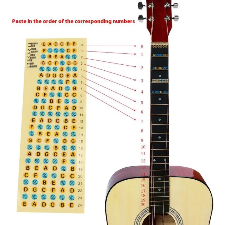 Delivery Note Label Guitar Stickers 1/3/5Pcs Fretboard Notes Map Labels Fingerboard Fret ...