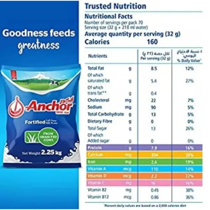 Anchor%20Full%20Cream%20Milk%20Powder%202.25kg%20%E2%80%93%20Premium%20Quality,%20Imported,%20-%20Image%202