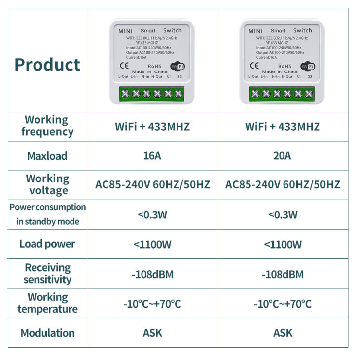 16A%20Tuya%20WiFi%20DIY%20Smart%20Switch%20Power%20Monitor%20Smart%20Home%20Wireless%20433mhz%20Light%20Switch%20House%20Improvement%20Self-Power%20Remote%20Control%20-%20Image%206