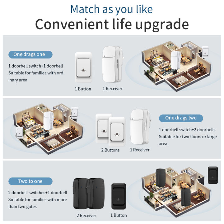 Outdoor%20Wireless%20Doorbell%20Waterproof%20House%20Chime%20Kit%20300M%20Remote%20EU%20US%20Intelligent%20Smart%20Door%20Bell%20Home%20Garden%20Remote%20DoorBell%20-%20Image%202