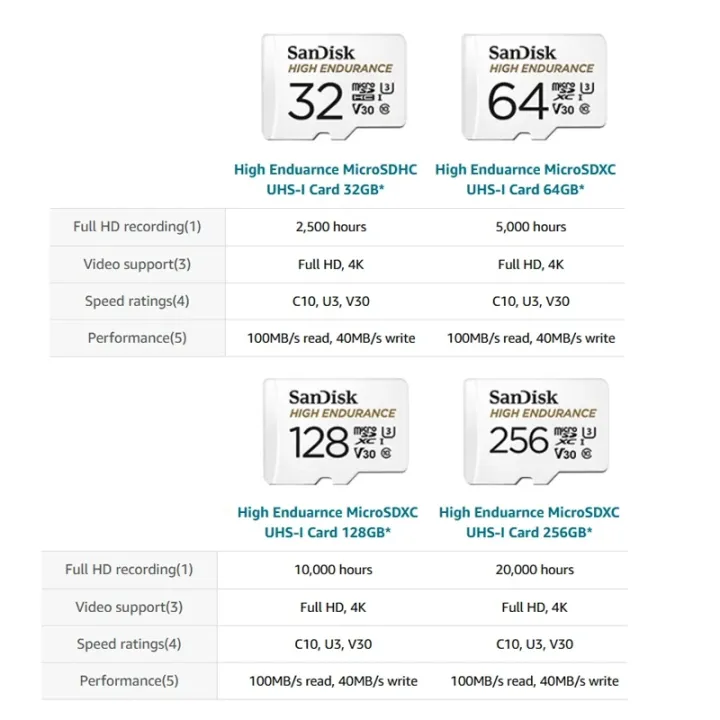 SanDisk%20V30%20High%20endurance%20Micro%20SD%20Memory%20Card%20C10%20U3%204K%2032G%2064G%20128G%20256G%20100MB/s%20TF%20Card%20for%20Security%20Camera%20Dash%20Cam%20Phone%20-%20Image%207