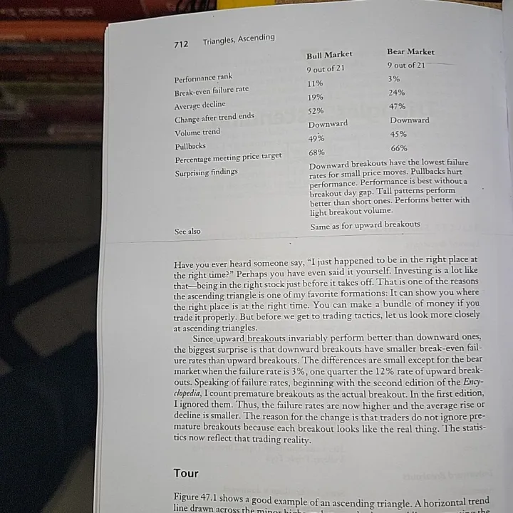 Encyclopedia%20of%20Chart%20Patterns%20By%20Thomas%20N.%20Bulkowski%20-%20Image%203