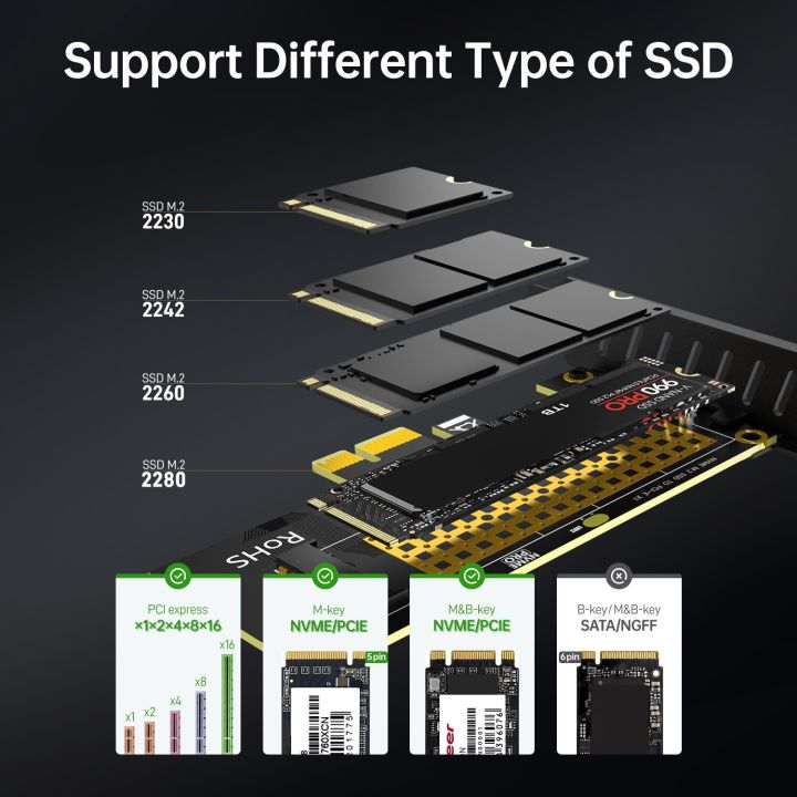 JEYI%20M.2%20NVME%20SSD%20to%20PCIE%20X1%20Adapter%20Card,%202280%20SSD%20PCIe%203.0%204.0%20Expansion%20Card%20for%20Desktop%20PC,%20PCI-E%20GEN4%2016Gbps%20Full%20Speed%20SK1%20-%20Image%204