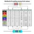 100PCS 1/4W Carbon Film Resistor 5% 0.25W 0R-22M 0 2.2 10 100 120 150 220 270 330 470 1K 2.2K 4.7K 10K 100K 470K 1M 10M 20M ohms. 