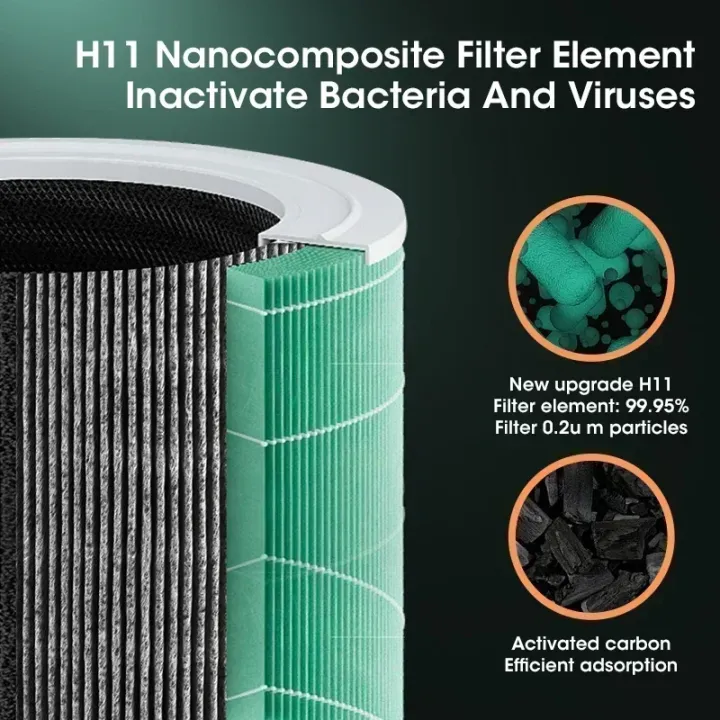 Smart%20Air%20Purifier%20with%20H13%20HEPA%20Filter%20&%20Negative%20Ion%20Generator,%20Auto%20Mode%20Desktop%20USB%20Portable%20for%20Home%20Office%20Bedroom%20-%20Image%203