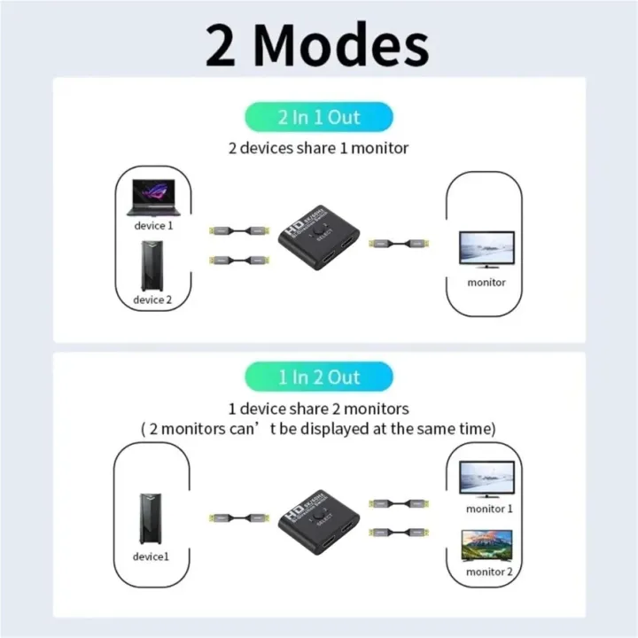 HDMI-Compatible%20Switch%20Splitter%208K%2060Hz%20Bi-Direction%201x2/2x1%20HDMI-Compatible%20Switcher%202%20In1%20Out%20for%20PS4%20TV%20Box%20Switcher%20Adapter%20-%20Image%203