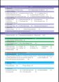 Dogar ISSB Tests Success Guide book 2025 Edition / ISSB Preparation book / ISSB. 