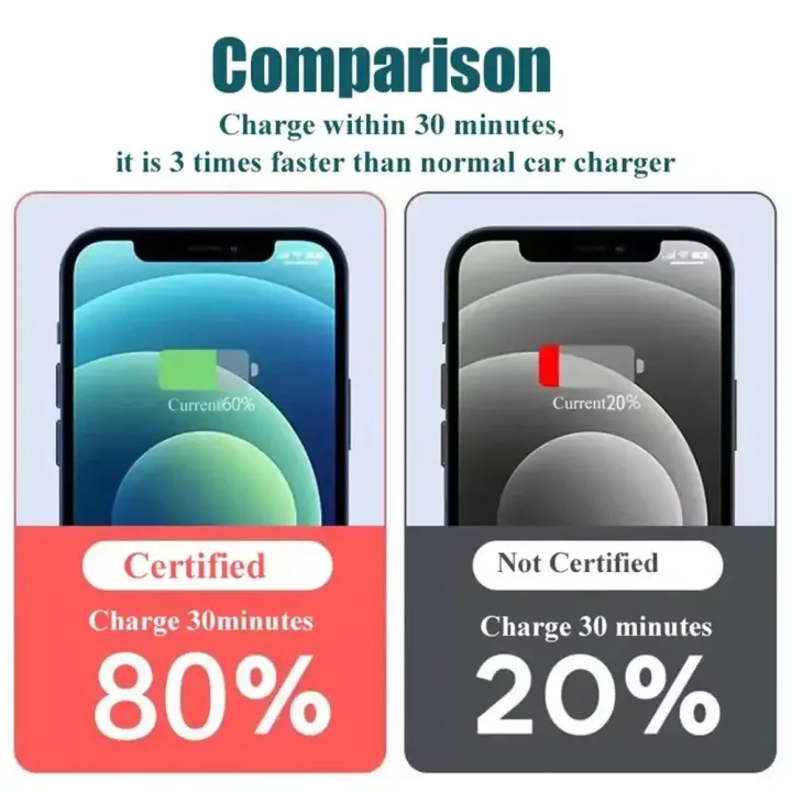 120W%20USB%20Digital%20Display%20Car%20Charger%20Fast%20Charging%202%20port%20USB%20PD%20Charger%20in%20Car%20PD%20Car%20Adapter%20For%20iPhone15%20Car%20Lighter%20Splitter%20-%20Image%206