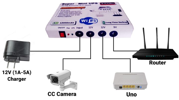 Mini%20Ups%2012V/12V/9V%2012000mAh%20Powerful%20Lithium%20Ion%20Battery%20With%20Charger%20For%20Wifi%20Router%20%7C%20Onu%20%7C%20Access%20Control%20And%20Ip%20Camera%20-%20Image%206