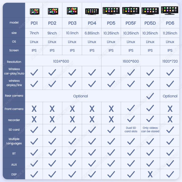 MEKEDE%206.86-inch%20Universal%20Car%20Radio%20Wireless%20Carplay%20Android%20Auto%20MP5%20Player%20Multimedia%20Recorder%20FM%20AUX%20DSP%20BT%20-%20Image%203