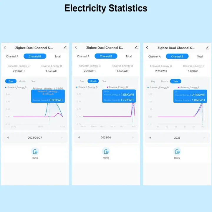 Tuya%20Smart%20Life%20ZigBee%20Bidirectional%20Energy%20Meter%20with%2080A%20Current%20Sensor%20App%20Monitor%20Produced%20and%20consumed%20Power%20AC100V/240V%20-%20Image%206