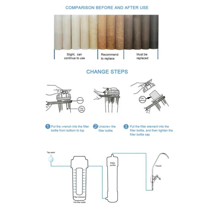 2/4%20PCS%20of%20universal%20water%20filter%205%20micron%20pp%20cotton%20filter%20element%20sediment%20water%20filter%20polypropylene%20material%20easy%20to%20use%20-%20Image%205
