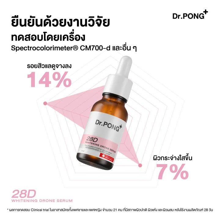 Dr.Pong%20Mc1/28D/711/Retinal-X/Bakuchiol/Barrierx%20Serum%2015ml.%2016ml.%2020ml%20Including%20Dr.%20Pongse%20Serum,%20Freckle%20Serum,%20Bright%20and%20Radiant%20Facial%20Skin,%2015ml.%2016%20Ml.%2020%20ml%20-%20Image%204