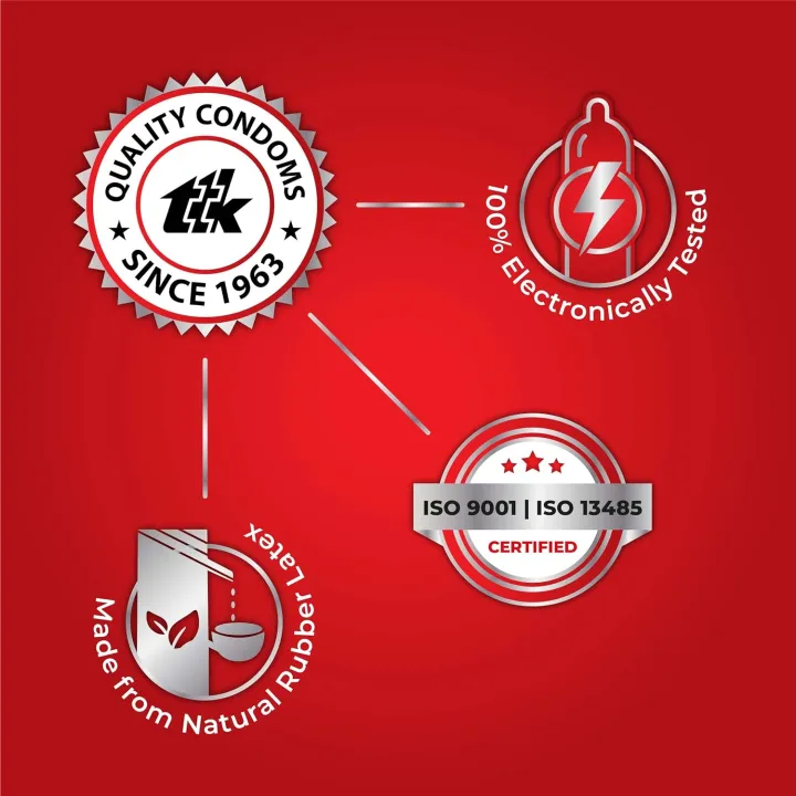 Skore%20Not%20Out%20Condoms%203pcs%20Pack%201500+%20Dots%20Condom%20%7C%20India%20-%20Image%204