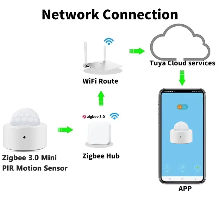 Smart%20PIR%20Motion%20Sensor%20ZigBee%20Human%20Body%20Infrared%20Induction%20Detector%20Home%20Security%20Alarm%20for%20Tuya%20APP%20for%20Home%20Office%20Garage%20-%20Image%202
