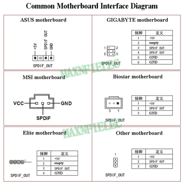 1PCS%20SPDIF%20Optical%20and%20RCA%20Out%20Plate%20Cable%20Bracket%20Digital%20Audio%20Output%20For%20ASUS%20MSI%20Gigabyte%20Motherboard%20-%20Image%205