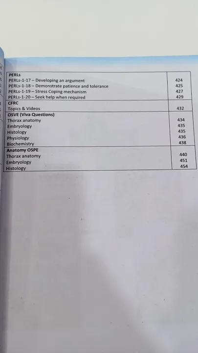 Block%203%20%E2%80%93%20Medicnetic%20MBBS%20Modular%20Series%20by%20Dr.%20Umer%20RafI%20-%20Image%203