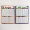 Math Operation Learning Chart, Addition Subtraction Multiplication Division Table, Classroom Supplies, Teacher Teaching Aids. 