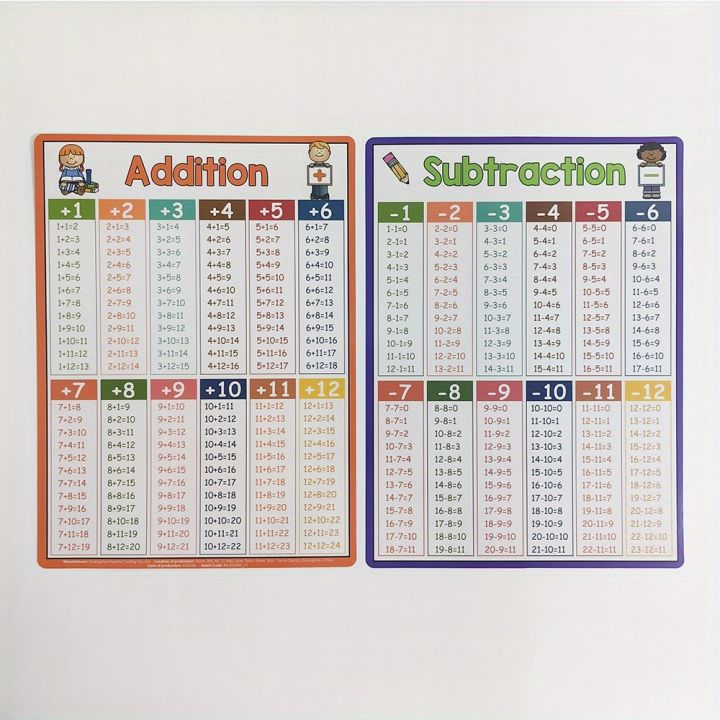 Math%20Operation%20Learning%20Chart,%20Addition%20Subtraction%20Multiplication%20Division%20Table,%20Classroom%20Supplies,%20Teacher%20Teaching%20Aids%20-%20Image%204