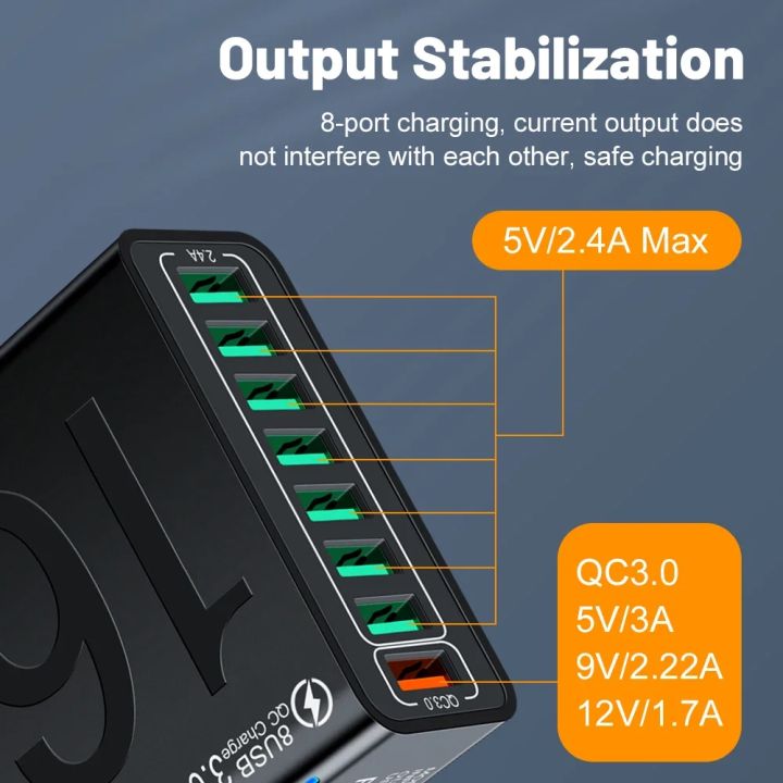 Total%20150W%208%20Ports%20USB%20Charger%20Fast%20Charging%20Phone%20Charger%20Adapter%20For%20iPhone%20Samsung%20Xiaomi%2014%2015%20Quick%20Charge%203.0%20Wall%20Charger%20-%20Image%204