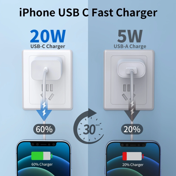 For%20Apple%20Original%2020W%20USB%20C%20Fast%20Charging%20Charger%20For%20iPhone%2016%2015%2014%2013%2012%2011%20Pro%20Max%20Quick%20Charge%20EU%20US%20Plug%20Charger%20Adapter%20-%20Image%204