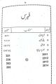 dhms solved paper 3rd year. 