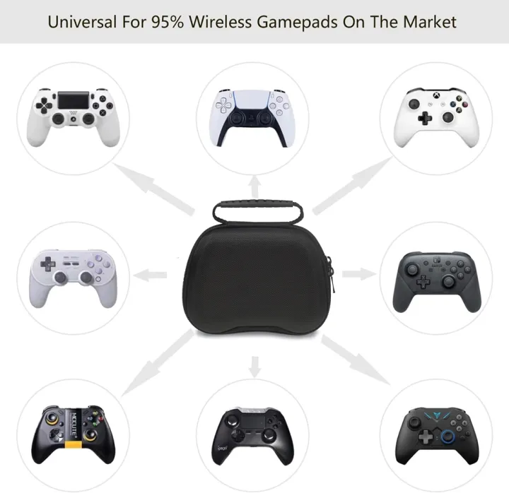 Travel%20Controller%20Case%20Compatible%20with%20Switch%20Pro%20Controller%20PS5%20Controller%20Xbox%20Controller%20Compact%20Hard%20Shell%20Carrying%20Case%20-%20Image%203