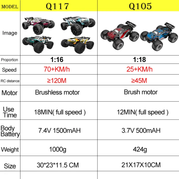 JJRC%2070KM/H%20RC%20Off-Road%20Car%201:16%204WD%20High%20Speed%20Cars%20With%20Led%20Lights%202.4G%20Inductor%20Brushless%20Remote%20Control%20Cars%20Children%20Toys%20-%20Image%202
