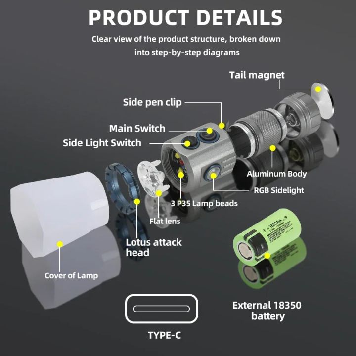 Powerful%20Mini%20LED%20Flashlight%20with%20RGB%20Light%20Al%20Alloy%20Pocket%20Torch%20Rechargeable%20Waterproof%20Hiking%20Camping%20Flash%20Light%20with%20Magnet%20-%20Image%203