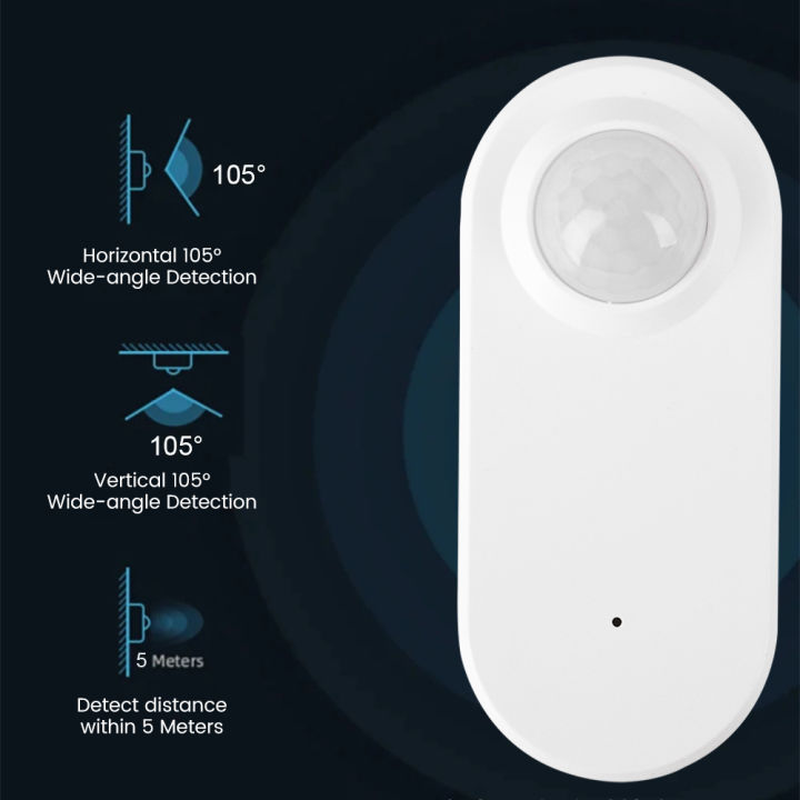 Zigbee Human Presence Detector Smart Motion Sensor with Millimeter Wave Radar for Home Automation Real Time Control
