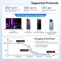 Baseus 160W Car Charger QC 5.0 Fast Quick Charging PPS PD3.0 USB Type C Car Phone Charge For iPhone 13 14 15 Pro Laptops Tablets.